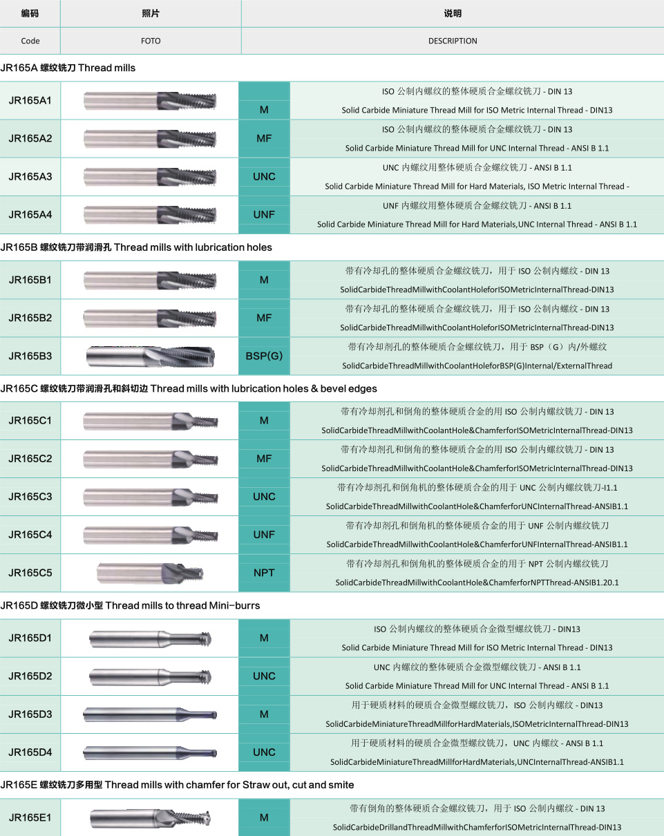 JR165-螺紋銑刀-1.jpg